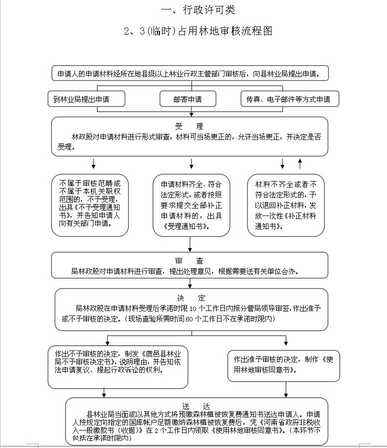 365bet�ȷ�����ְȨ����ͼ