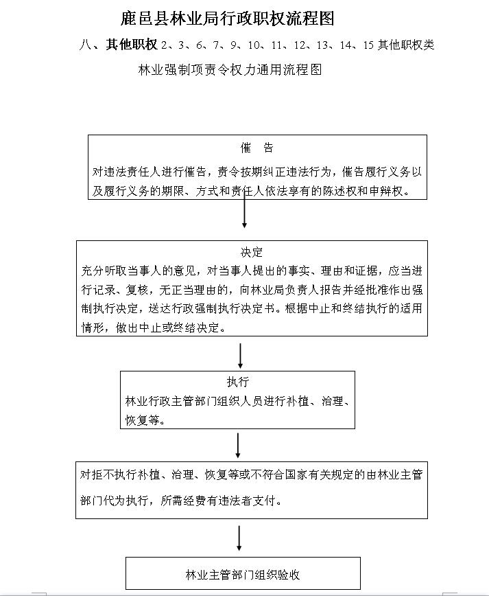 365bet�ȷ�����ְȨ����ͼ