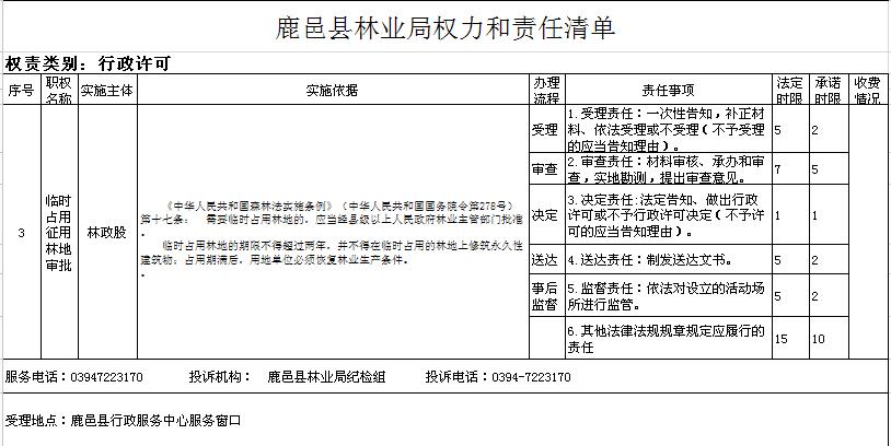 ��ҵ����������