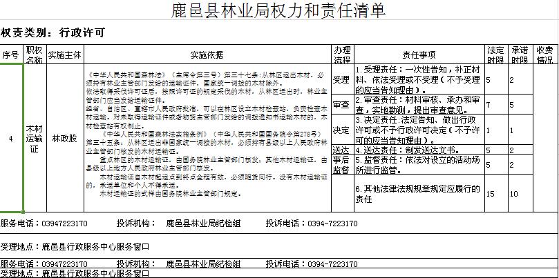 ��ҵ����������