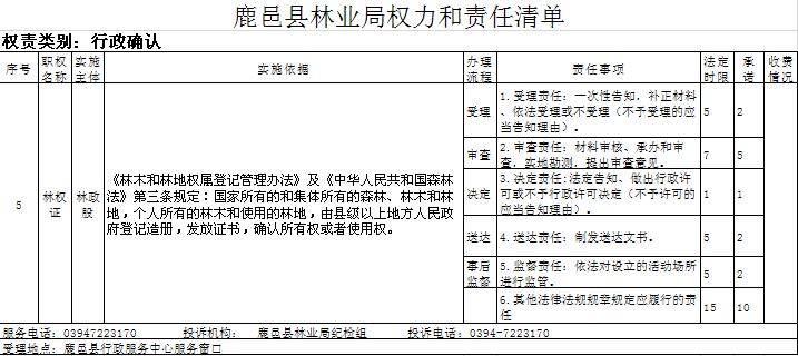 ����ȷ��